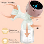 Breast Pump Kit